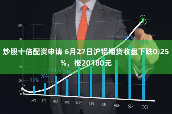 炒股十倍配资申请 6月27日沪铝期货收盘下跌0.25%，报20180元