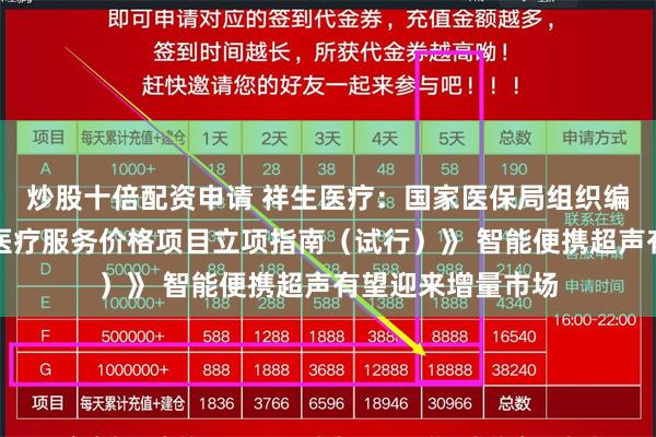 炒股十倍配资申请 祥生医疗：国家医保局组织编制《超声检查类医疗服务价格项目立项指南（试行）》 智能便携超声有望迎来增量市场